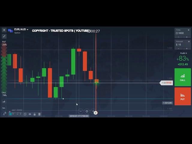 How to Trade the 5 Minute Chart with Price Action   5 minute scalping trading strategy 2018