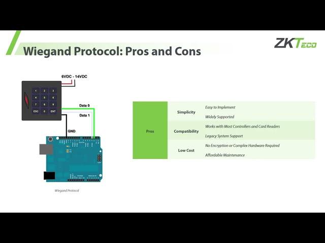 Access Control Systems Communication Protocols