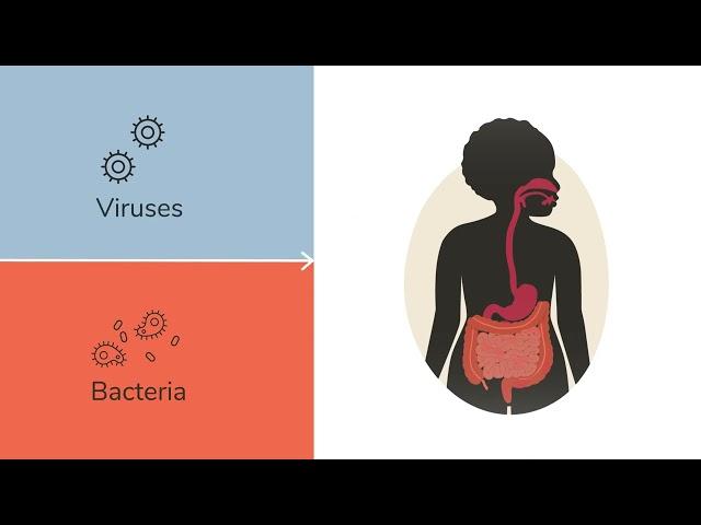 How to assess a child with diarrhoea