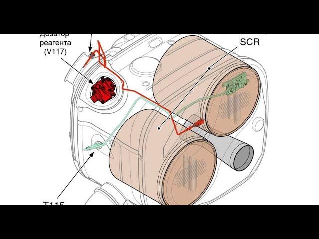 Как удалить катализатор на SCANIA 6 серии