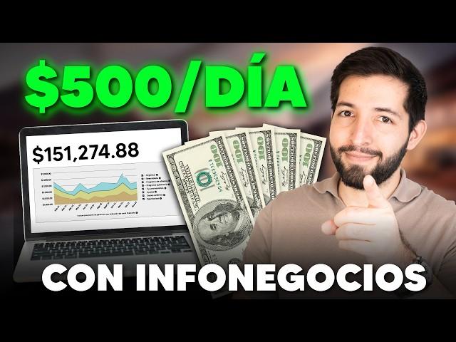 El Mejor Negocio Digital Para Empezar En 2024 (Monetiza tu cerebro)