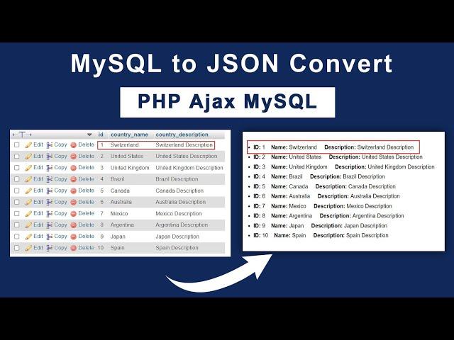 Get JSON Data from MySQL Database and show in HTML using PHP and Ajax