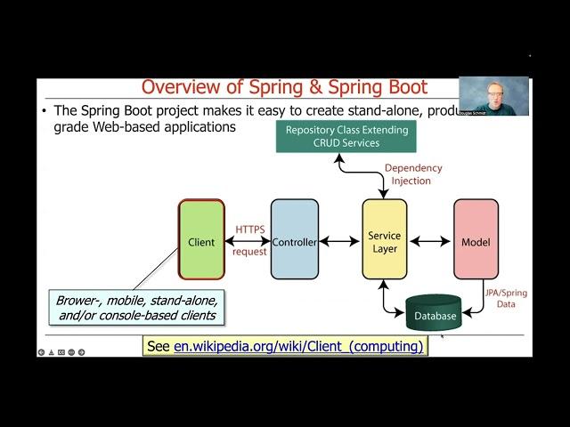 Overview of Spring & Spring Boot