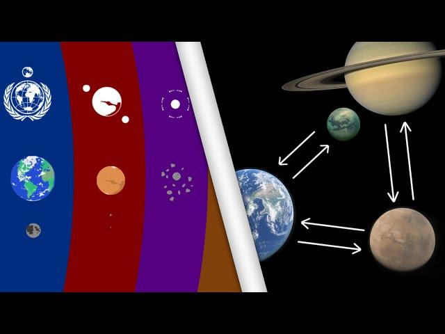 Countries in Space and the Economics of Solar System Colonization