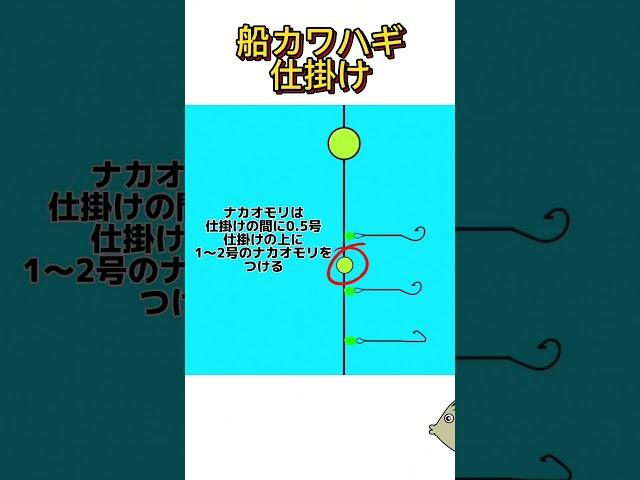 船カワハギトーナメンターの仕掛け #釣り #フィッシングマックス#カワハギ #カワハギ釣り