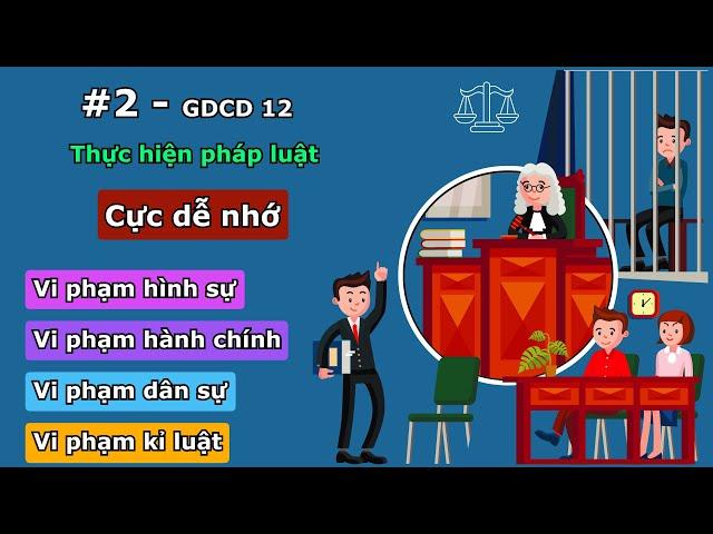 GDCD 12 - Bài 2 - Thực hiện pháp luật - vninfographic