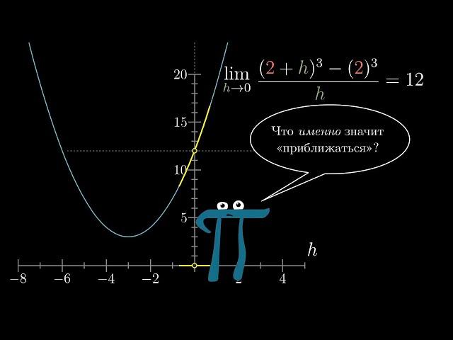 [Calculus | глава 7] Пределы, правило Лопиталя и эпсилон-дельта определение