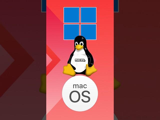 Windows vs Linux vs Mac OS