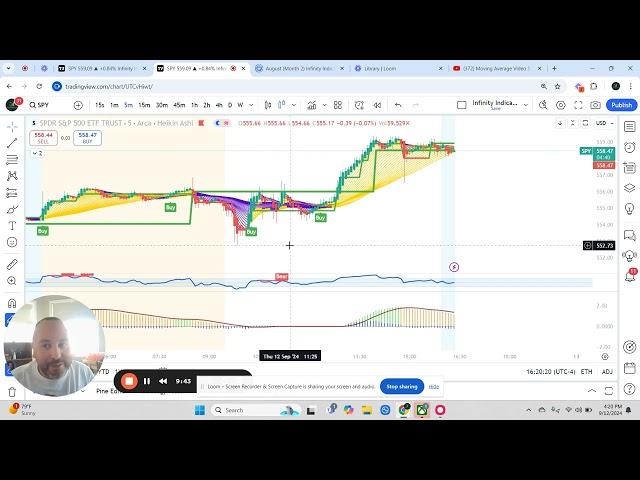 Quick infinity Indicator Update: Moving average based trend strategy locks in 90%+ win rate! SPY QQQ