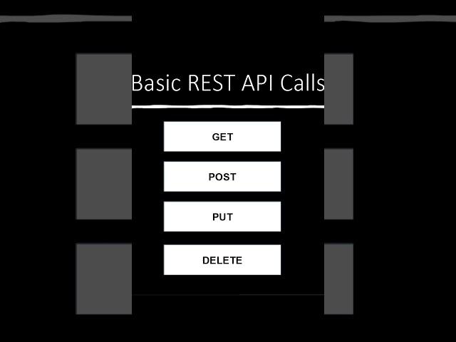 REST API 101 in 1 Minute 