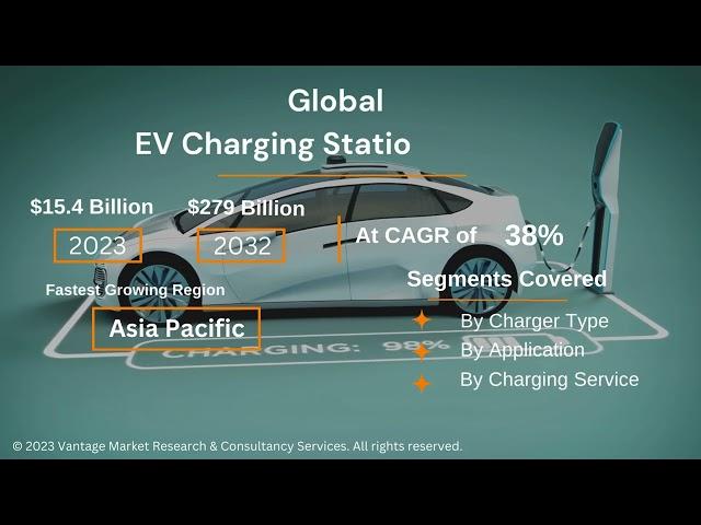 Global EV Charging Station Market Forecast Report - Vantage Market Research