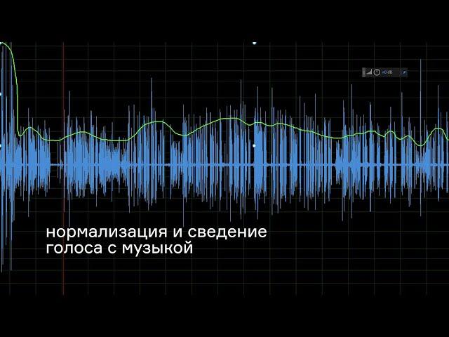 Нормализация голоса, вычищение шума и сведение с музыкой. Работа с компрессором / Audition