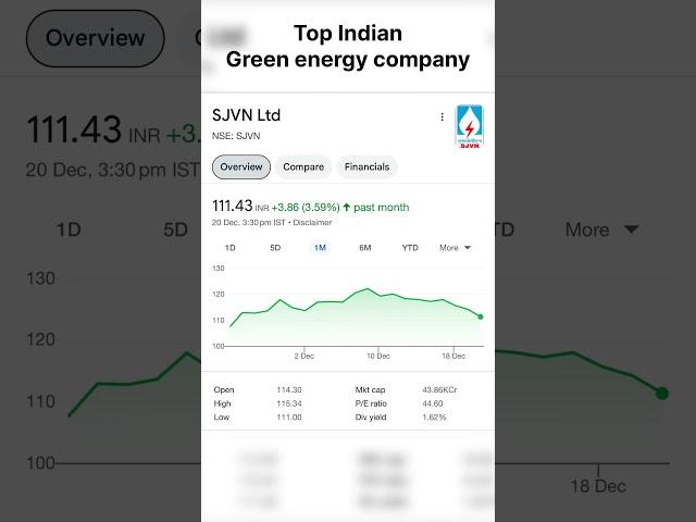 Best stock for long term investment #divident #trading #stockmarket #nifty