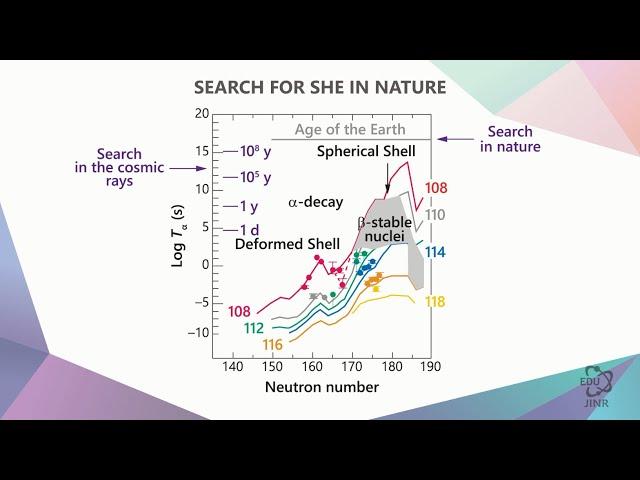 5.2 Search for Superheavy Elements in Nature