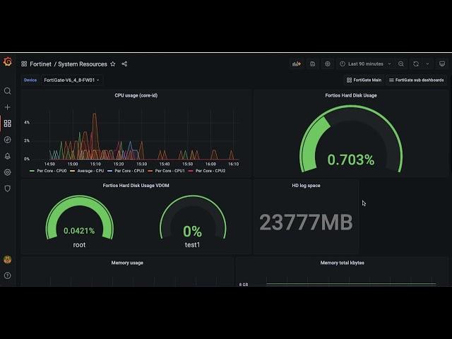 Indeni 7.11 - New Grafana Dashboard for FortiGate Devices