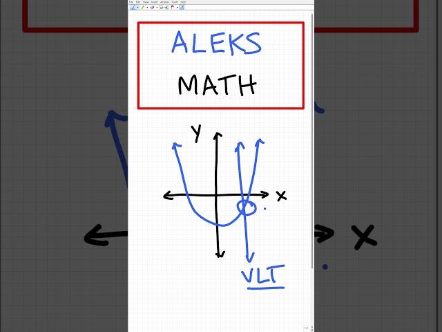 ALEKS Math Placement Test Algebra Review