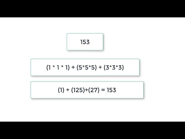 C Program to Check Armstrong Number