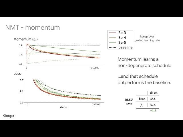 [AutoMLConf'22]: Simple and Effective Gradient-Based Tuning of Sequence-to-Sequence Models