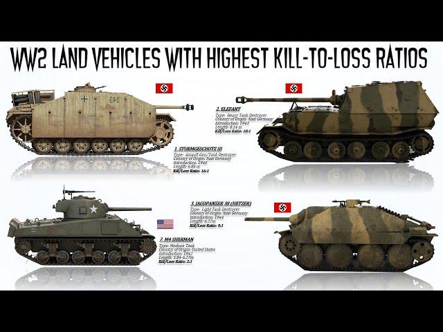 The 7 WWII Land Vehicles with Highest Kill-to-Loss Ratios