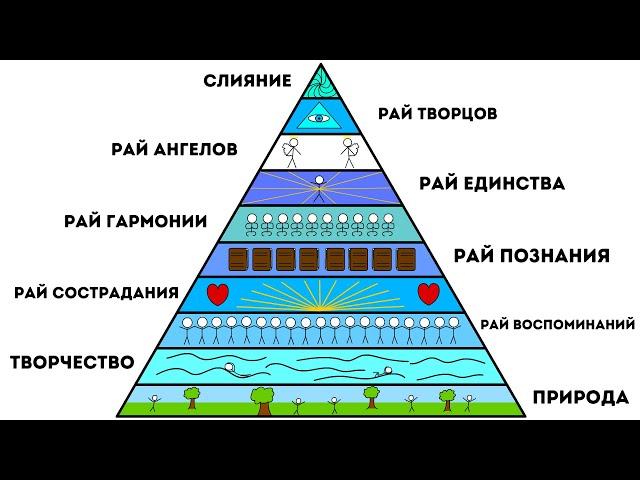 Все уровни Рая за 5 минут