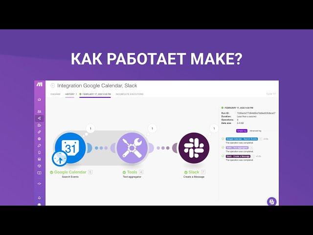 Что такое Make (ранее Integromat)?