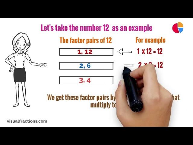 Mastering Factor Pairs: Easy-to-Follow Tutorial by Visual Fractions