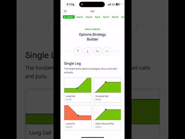 Robinhood Options Trading Portfolio | How to Sell a Covered Call on Robinhood | #Qqq #Spy #Robinhood