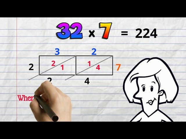 Lattice Method Multiplication