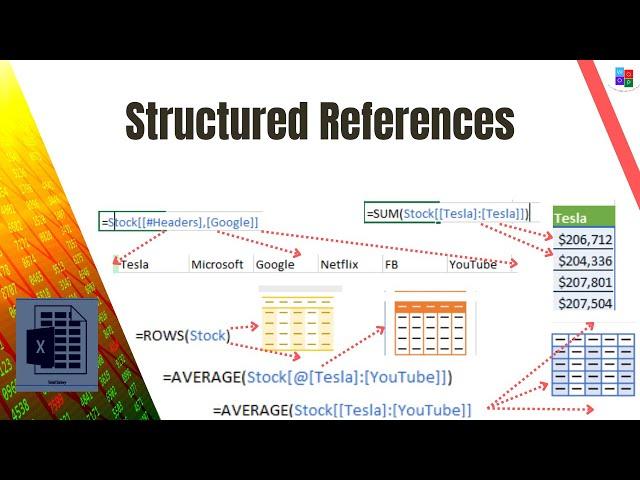 How to use Structured References in Excel?