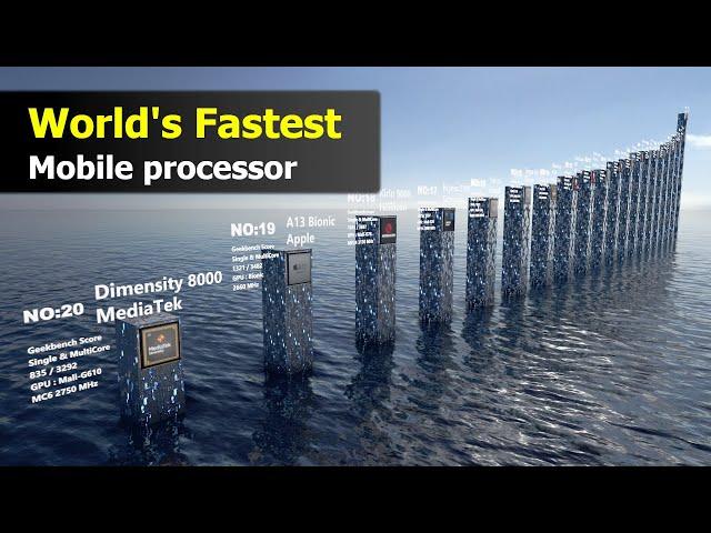 2023's Top Mobile Processors: A Race to the Top