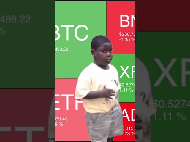  #bitcoin #cryptotrading #cryptocurrency #cryptonews #digitalcurrencies #cryptotraders