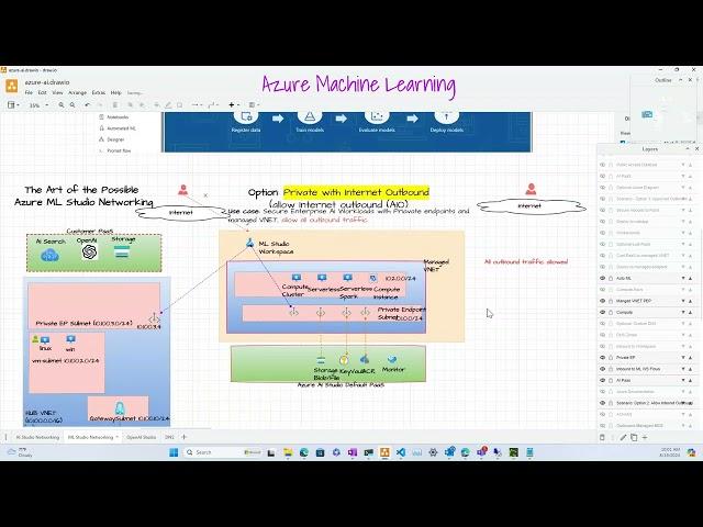 ML Studio Networking:  Private with Internet Outbound(Short)