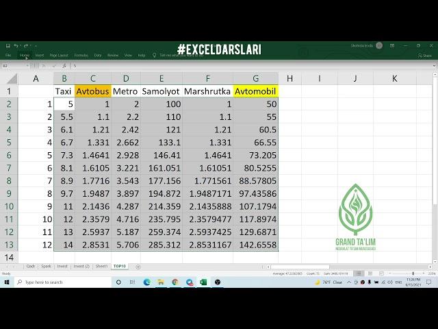 Nuqtadan keyingi sonlarni to’g’rilash Excel jadvalini o’qishga oson qiladi - Excel darslari