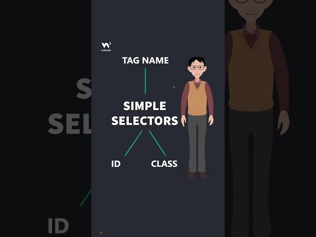 CSS Simple Selectors Part 1 - #w3schools #css #webdevelopment