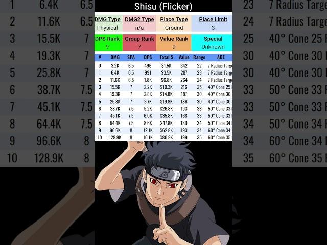 Shisui (Flicker) Stats Showcase Anime Adventures Update 10.7.5 First Look #shorts