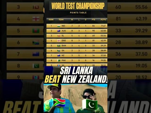 World Test Championship Table | WTC Points Table #ytshorts #shorts