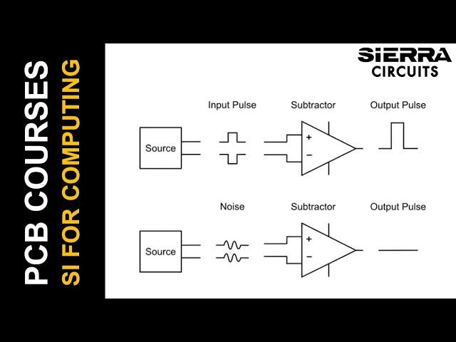 Signal Integrity for Embedded Computing Applications by Samtec | Sierra Circuits