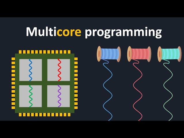 Threads On Multicore Systems