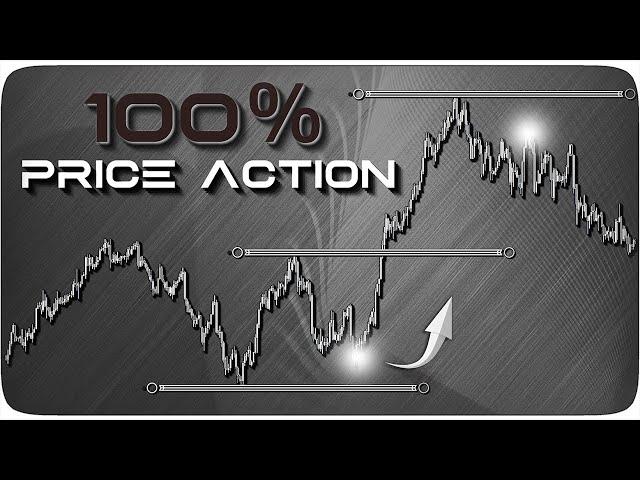 Price Action Trading Was Hard, Until I Found This "Momentum Tactic" (Strategies Included)