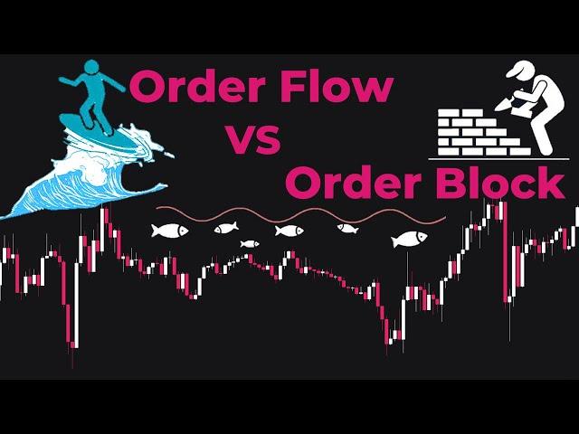 Why Valid Order Blocks Fail in Forex Trading, Exploring the Order Flow Trading Strategy