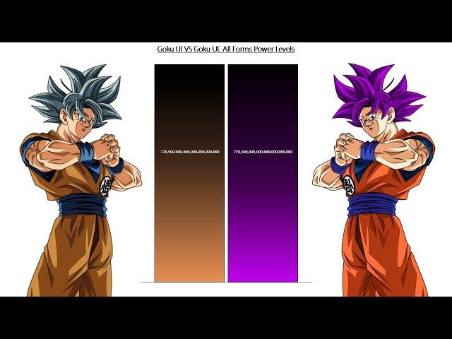 Goku (Ultra Instinct) VS Goku (Ultra Ego) All Forms Power Levels