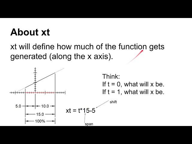 4472 HW12 NX Law Curves