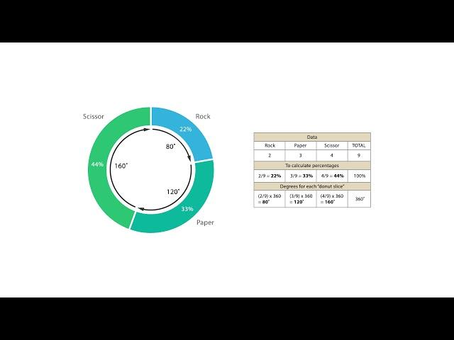 A Guide to Donut Charts