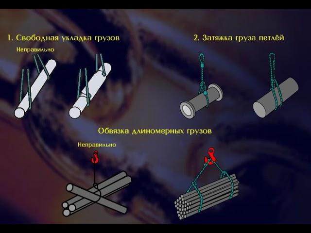 5.2.1 Способы обвязки грузов