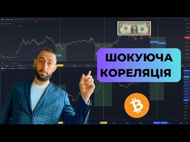 ДОЛАР ДАВ ПОТУЖНИЙ СИГНАЛ ДЛЯ КРИПТОРИНКУ 