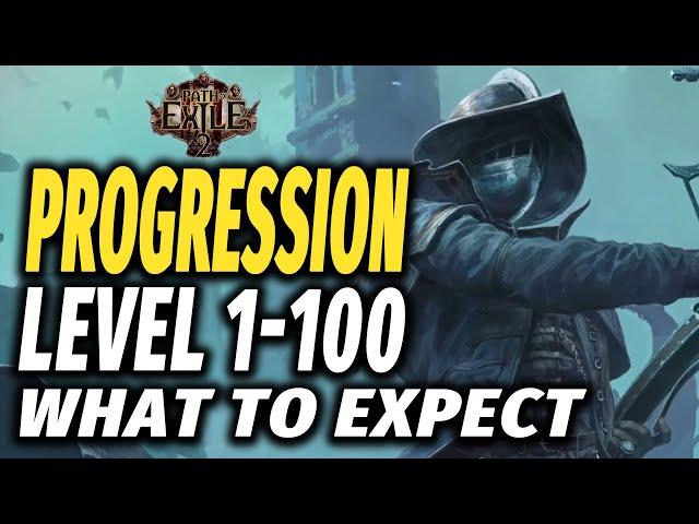 Path of Exile 2 Guide How to Level UP 1 to 100 in Early Access and What to Expect