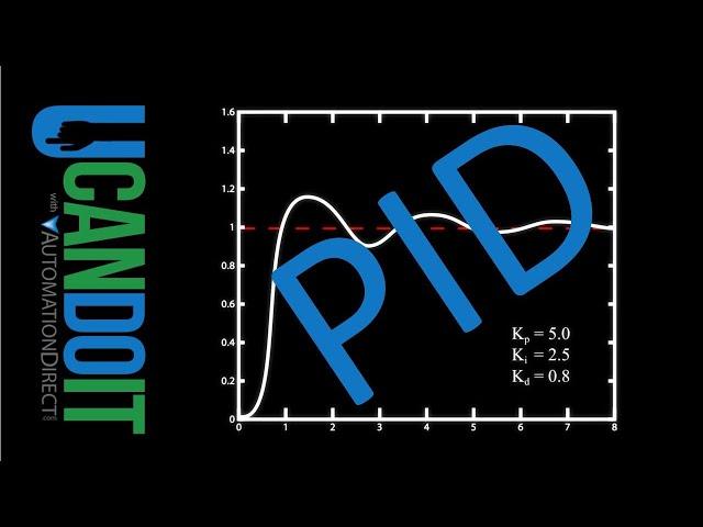 Master PID Control with AutomationDirect