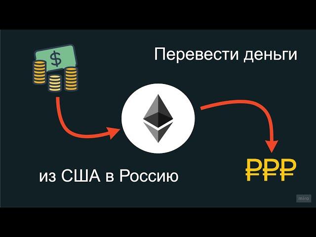 Перевести деньги из США в Россию через crypto currency (ETH) - 2022