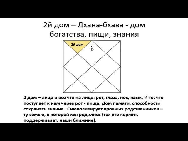 2-й дом гороскопа: основные характеристики -  Василий Тушкин