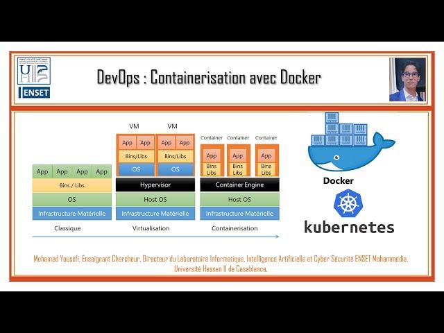 Part 1 - Docker - Concepts des bases